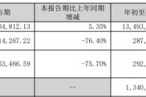 立华股份前3季净利降75% A股募25亿IPO中泰证券保荐
