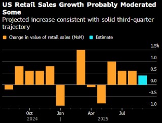 美国股市：标普500指数创六周最大涨幅 交易员加大美联储降息押注