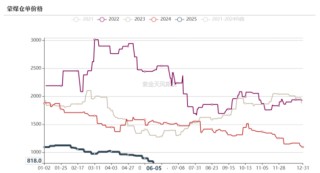 双焦：焦煤总不缺故事