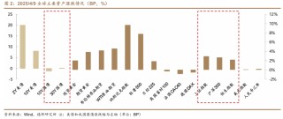 “关税交易”反转了吗？