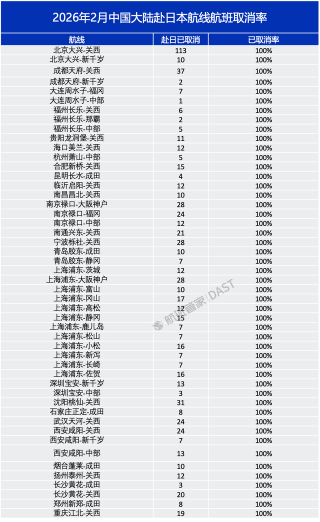49条中日航线取消全部航班
