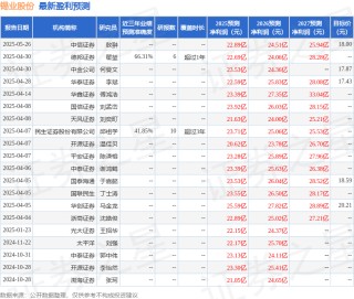 国元证券：给予锡业股份买入评级