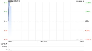 汇盈控股拟发行500万港元可换股债券 并与Monochrome探索加密业务合作