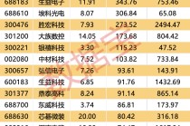 涨价+扩产+业绩暴增，PCB产业链迎“超级周期”