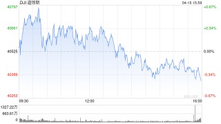 午盘：美股维持涨势 市场聚焦关税消息