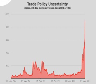 APEC组织警告：受特朗普关税影响 今年亚太贸易增长几乎停滞