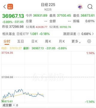 美债收益率飙升，日本国债大跌，发生了什么？