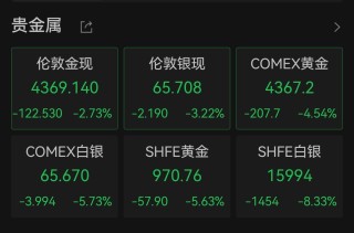 黄金一周跌超10%，银行回应上调黄金买卖点差原因