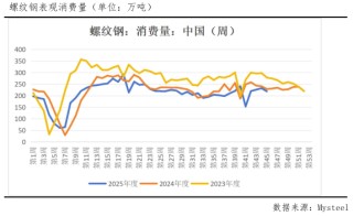 支撑位企稳反弹！螺纹钢见底了吗？
