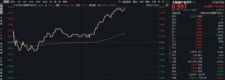 英伟达财报创纪录！大数据产业ETF（516700）飙升3%！机构：AI算力需求延续或支撑春季行情