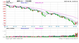 双焦：焦煤总不缺故事