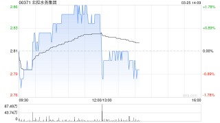 北控水务集团发布年度业绩 股东应占溢利15.62亿元同比减少约7%