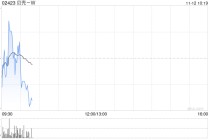 申万宏源：维持贝壳-W“买入”评级 公司新兴业务利润率改善