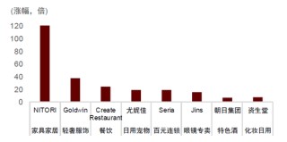中金：“新消费热潮”背后的宏观线索