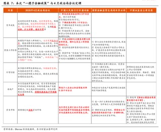东方财富陈果：中美关税谈判启动，预计将有个复杂的过程