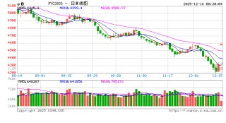 氯碱双雄触底反弹？创新低后，重要信号浮现
