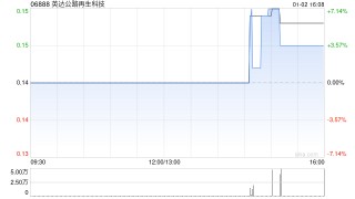 英达公路再生科技：受托人根据股份奖励计划购买41.8万股