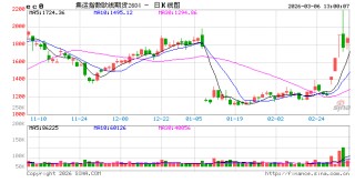 特朗普承诺护航霍尔木兹 高盛也来“泼冷水”：可行性存疑！