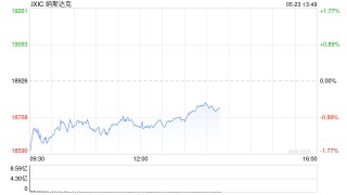 早盘：美股继续下滑 市场关注特朗普最新关税威胁