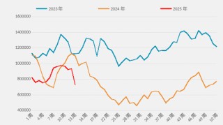 【二季报】集运欧线：供需矛盾有所缓和，运价中枢或将上移