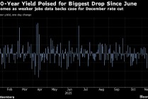 劳动力市场现走弱迹象 摩根大通押注英国央行12月降息