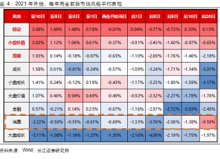 长江证券：两会前后买什么？