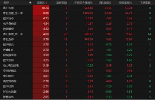 A股低开高走，原因找到了！