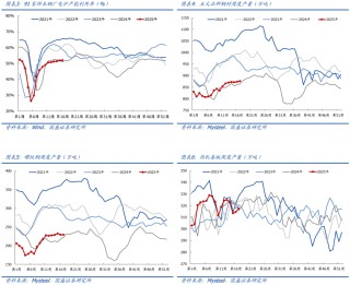 【国盛钢铁】期待“反内卷”政策落地