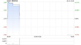 慧居科技将于6月27日派发末期股息每股0.1776港元
