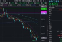 券商再遭“错杀”，顶流券商ETF华宝（512000）下挫2%，有修复行情吗？基金经理解读来了！