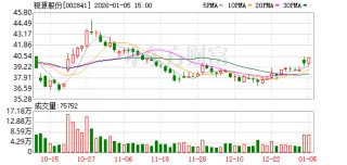 视源股份：截至2025年12月31日股东总户数为30209户