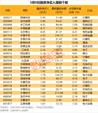 PCB概念大幅拉升，有股票“20cm”涨停！最新分红及送转股名单出炉