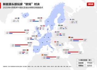 中国汽车欧洲突围：4月比亚迪在西班牙、意大利、英国和德国销量超越特斯拉！14国总体销量领先特斯拉6253辆