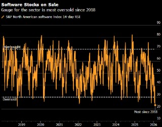 忧心人工智能带来行业末日 市场全面甩卖软件股