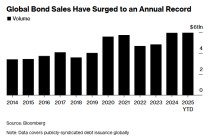 5.94万亿美元！AI“军备竞赛”助推 今年全球发债规模创纪录