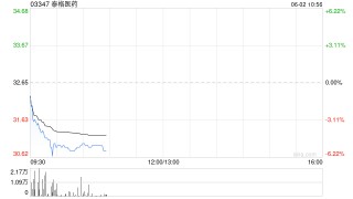 泰格医药将于7月31日派发末期股息每10股3元