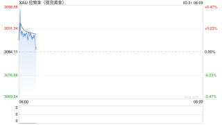 金价刷新纪录高位 贸易冲突担忧推动避险需求升温