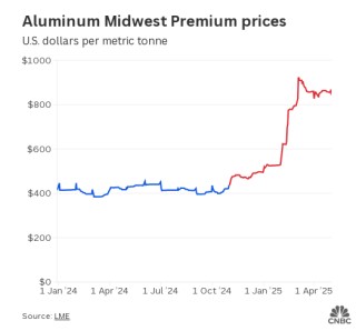 铝行业尽管有关税但不会迁至美国 —— 只因一个关键原因