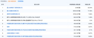 双杀！重庆啤酒，高端化“遮羞布”下的利润困局