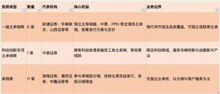 18家券商斩获银行间债市“金门票”，固收业务竞争白热化