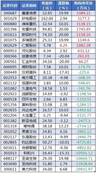 数据复盘丨银行、通信等行业走强  36股获主力资金净流入超亿元