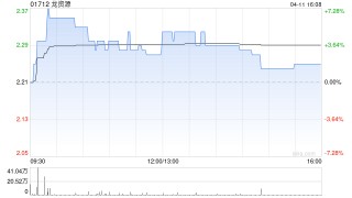 龙资源公布浩德融资获委任为独立财务顾问