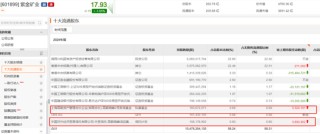 葛卫东、邓晓峰、董承非……操作曝光