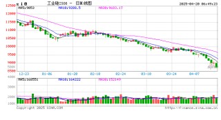 【SMM周评】硅价创近近年新低！企业生产压力大