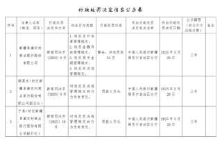新疆阜康农村商业银行被罚53万元：违反支付结算管理规定等
