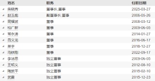 天治基金高管变更：许家涵因个人原因离任 董事长柴晓秀代任总经理职务
