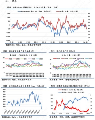 【沥青日报】沥青价格日内尾盘跳水，盘面积攒的地缘情绪传导至现货