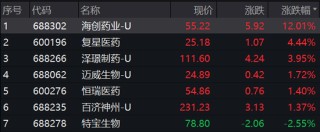 大利好，热门赛道逆市上涨！