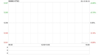 华泰证券：1242.7万股A股限制性股票将于5月20日上市流通