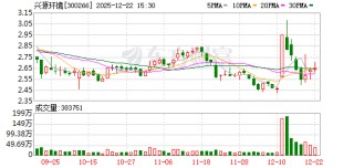 兴源环境：公司与北京卫蓝新能源科技股份有限公司于2024年8月签署战略合作协议
